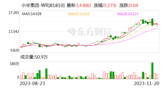 小米集团总裁卢伟冰：小米汽车明年上半年实现量产的目标不变