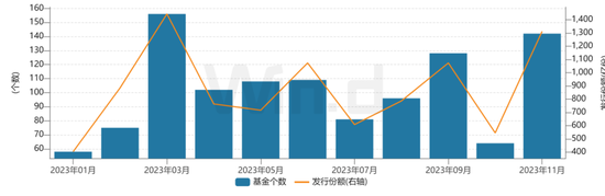 回暖！重回千亿