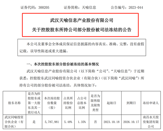 实控人私用公章对外担保，公司称“毫不知情”！天喻信息涉亿元诉讼，部分银行账户被冻结