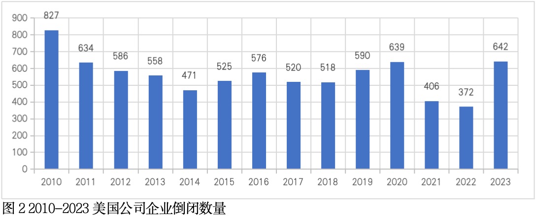 通货膨胀趋势难测，美联储利率变化路径飘忽