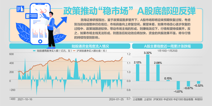 “中字头”大爆发 沪指收复2900点