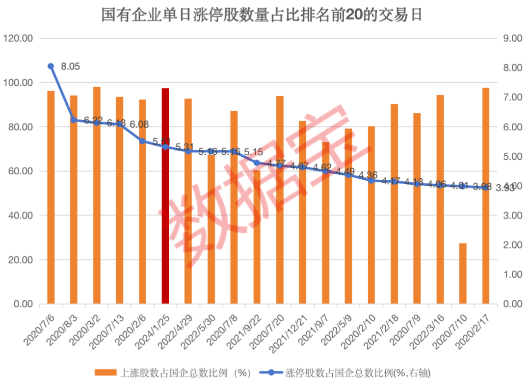 中国石油涨停！低估值+高股息+业绩稳定增长+积极回购助力国企板块大爆发