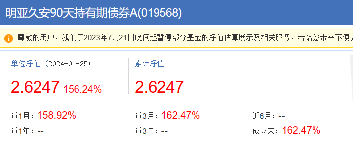 单日净值大涨超150%，一天时间实现翻倍，明亚久安90天持有期债券的A类和C类份额发生了什么？