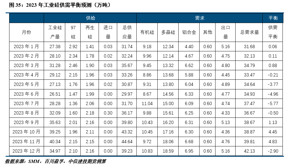 【建投有色】工业硅周报 | 春节备货已近尾声，市场行情趋于清淡