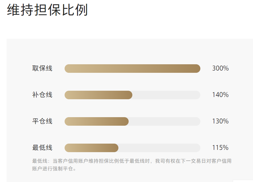 2月5日融资余额再次减少近400亿！有券商对客户暂缓一周平仓