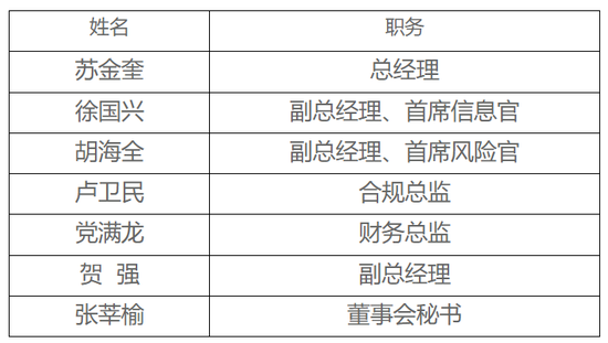 IPO时刻，华龙证券财富管理受罚！