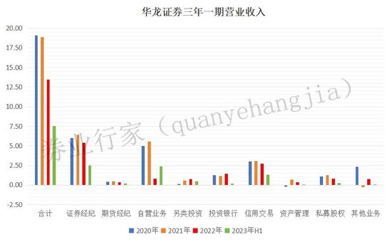 IPO时刻，华龙证券财富管理受罚！