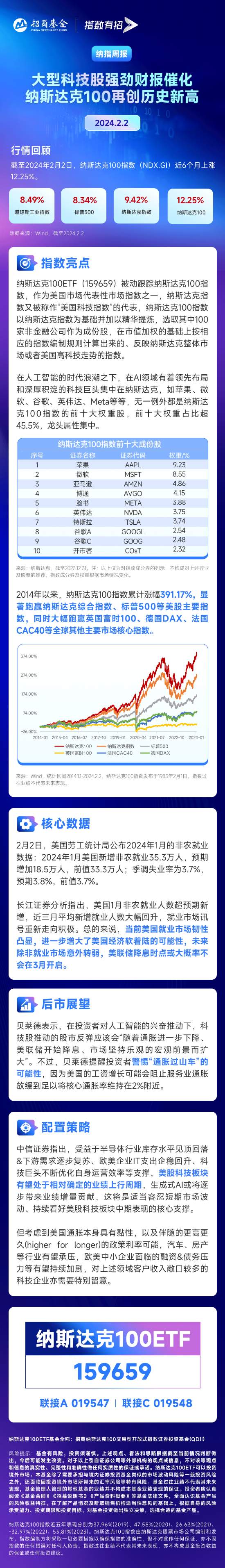 大型科技股强劲财报催化，纳斯达克100ETF再创历史新高