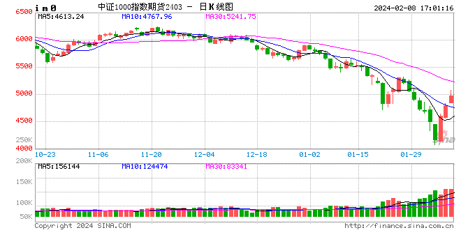 光大期货0208热点追踪：如果新年有颜色，那一定是中国红！