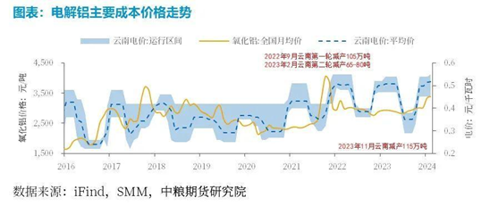 【中粮视点】铝：预期转好 铝价震荡偏强