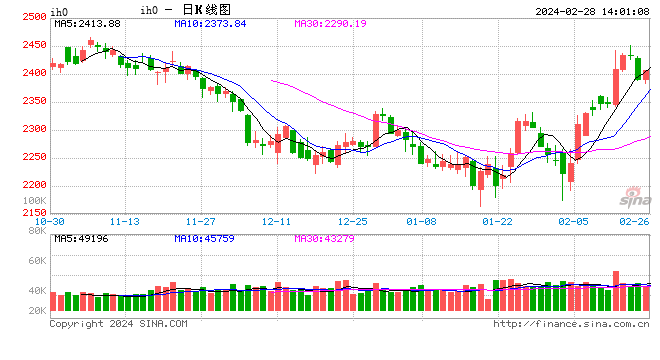 光大期货：2月28日金融日报