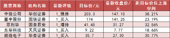 两市主力资金净流出近10亿元 计算机等行业实现净流入