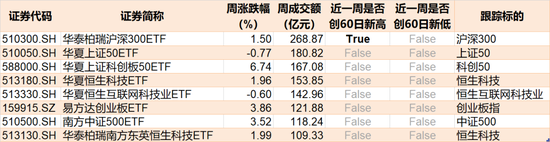 基民傻眼了！刚涨三周机构就玩高抛，百亿资金借ETF离场，中证2000、半导体更是被疯狂甩卖