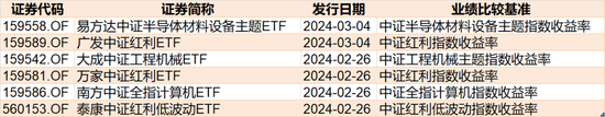 基民傻眼了！刚涨三周机构就玩高抛，百亿资金借ETF离场，中证2000、半导体更是被疯狂甩卖