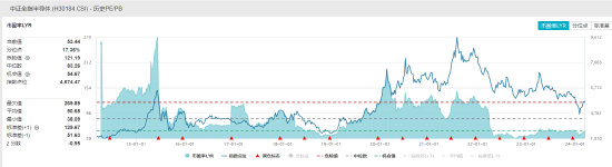 ASML被曝计划搬离荷兰 半导体板块回调 半导体ETF（512480）跌1.6% 成交额破7亿元