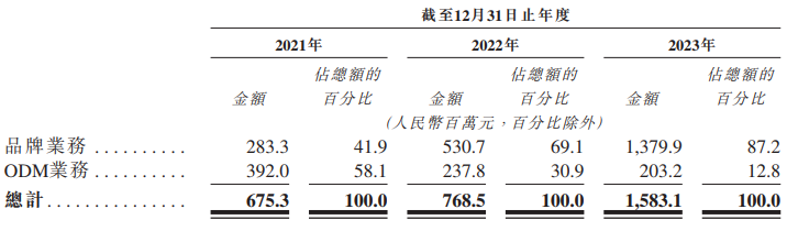 夫妻控股98.6%上市募资前先大手笔分红1.5亿 卡罗特毛利率骤降“以价换量”但质量频遭投诉