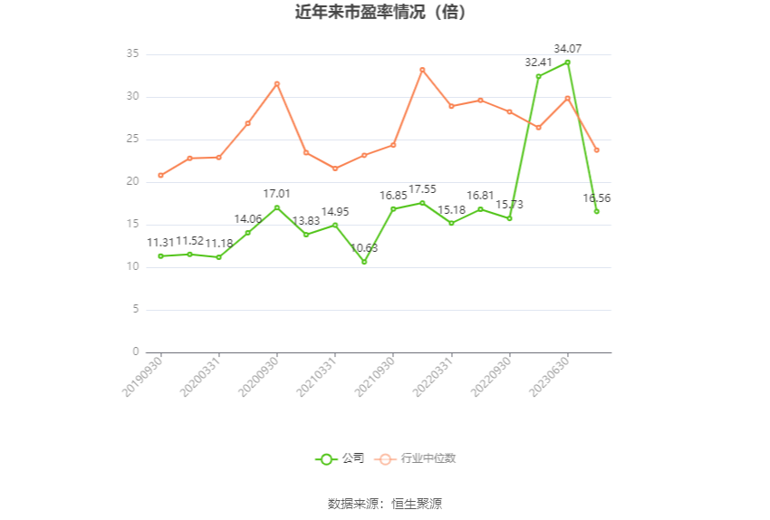 天润工业：2023年净利同比增长91.96% 拟10派2.3元