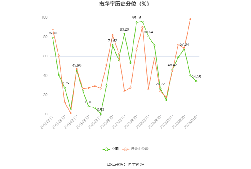 天润工业：2023年净利同比增长91.96% 拟10派2.3元