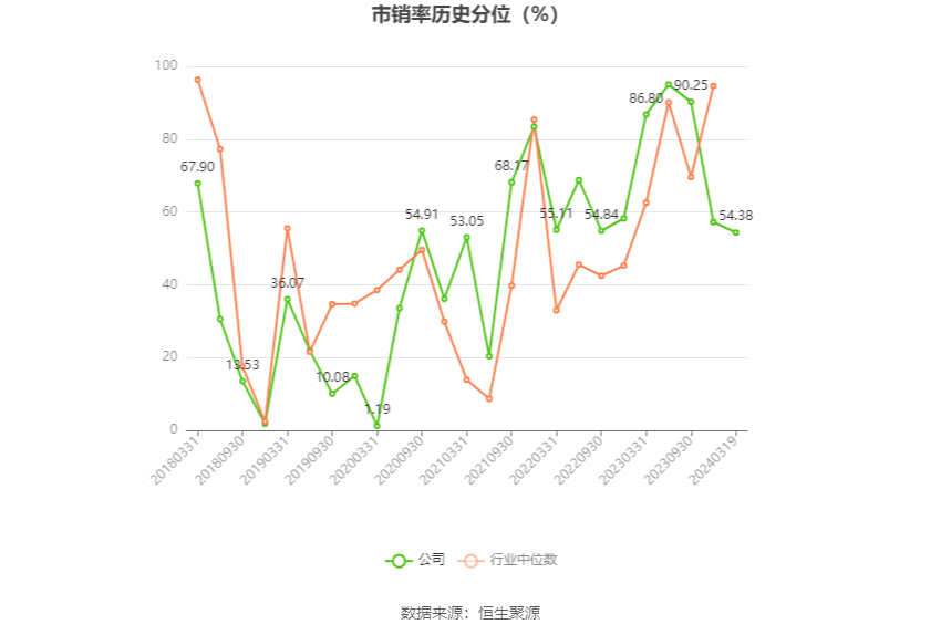 天润工业：2023年净利同比增长91.96% 拟10派2.3元