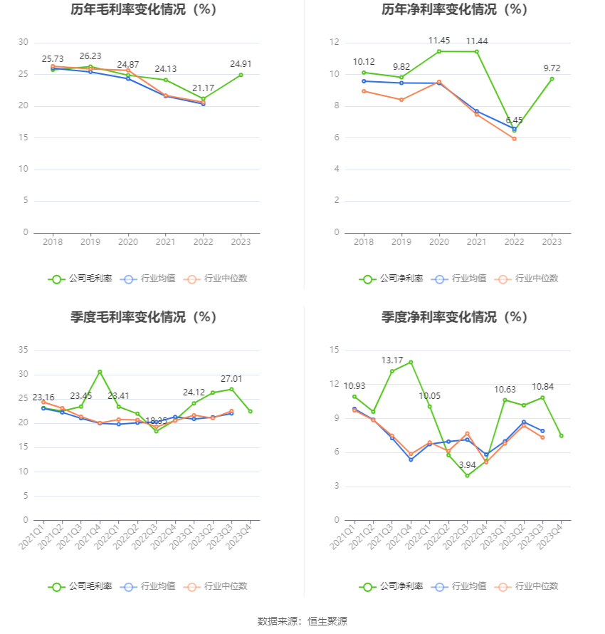 天润工业：2023年净利同比增长91.96% 拟10派2.3元