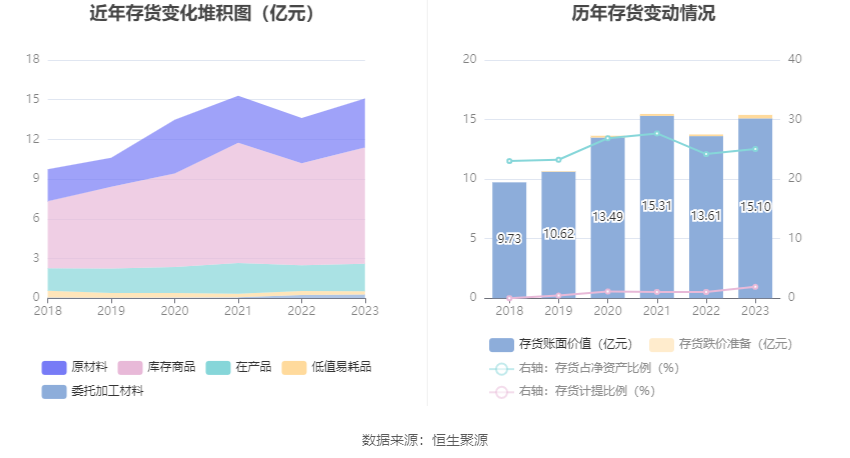 天润工业：2023年净利同比增长91.96% 拟10派2.3元