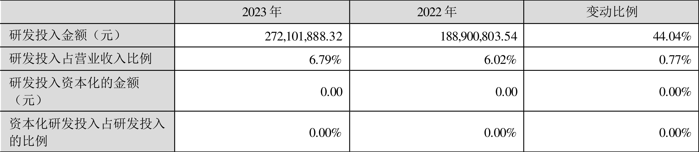 天润工业：2023年净利同比增长91.96% 拟10派2.3元