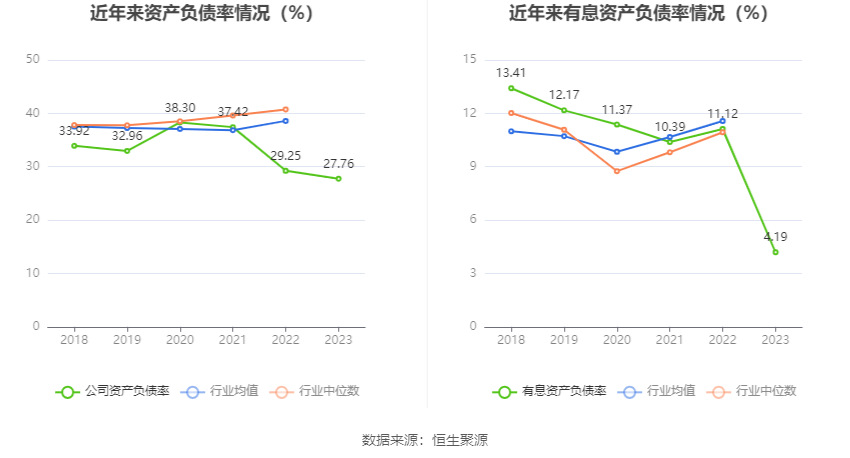 天润工业：2023年净利同比增长91.96% 拟10派2.3元