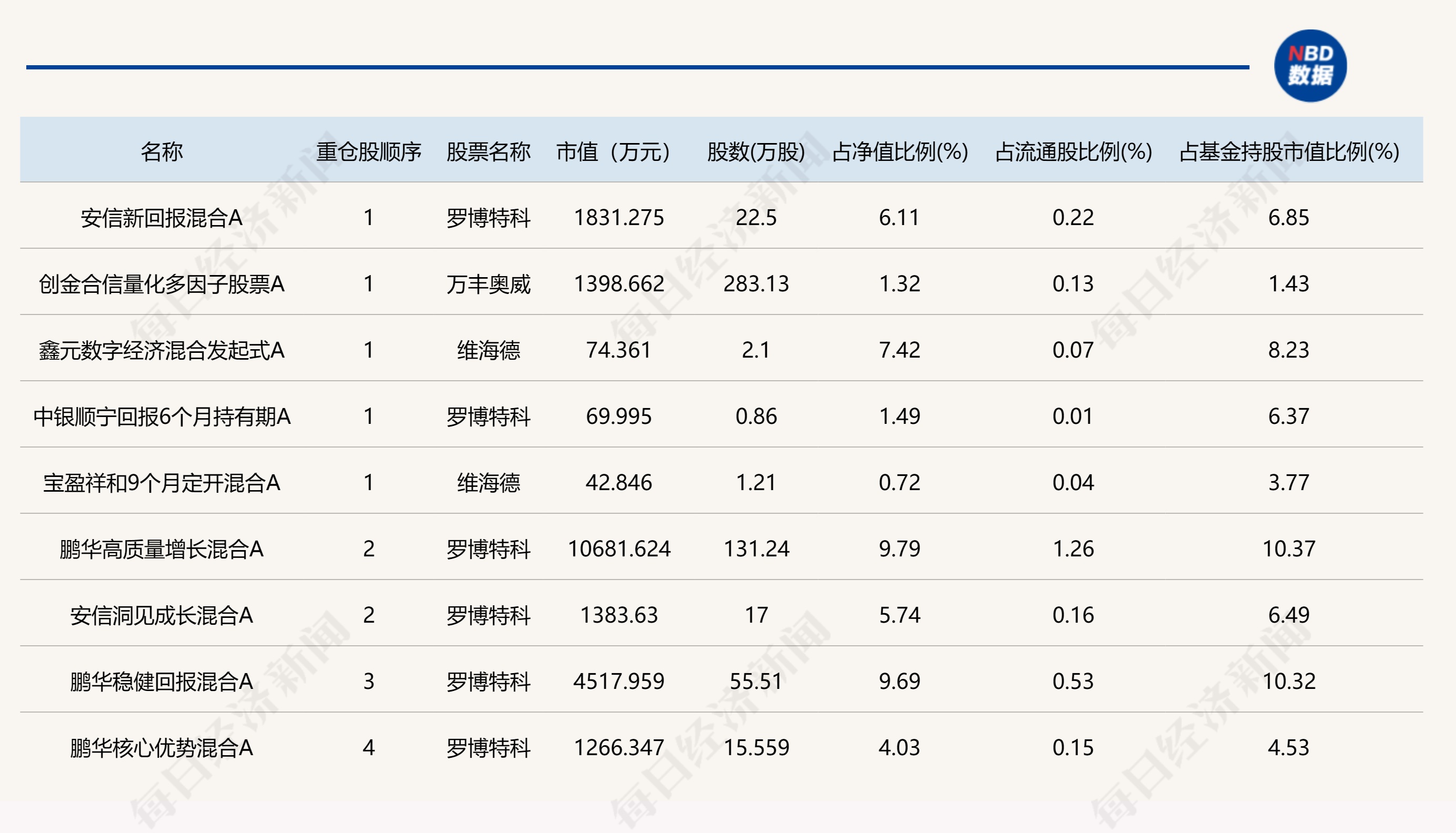 41只A股在本轮反弹中翻倍！罗博特科、维海德、万丰奥威涨幅居前，多家公募提前重仓