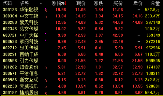 三大利空突袭？A股回调，多个热点题材仍受追捧！