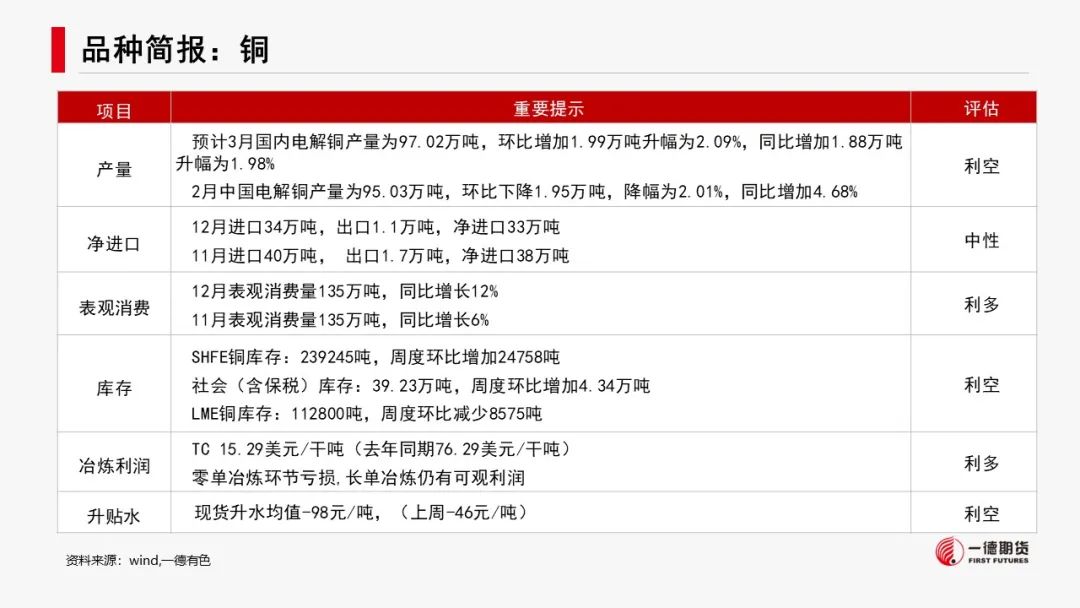 有色新材料：累库速度趋缓，关注库存节点