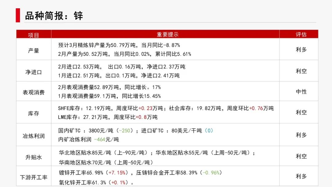 有色新材料：累库速度趋缓，关注库存节点