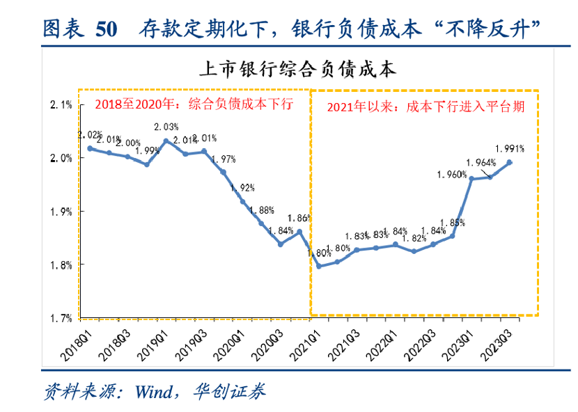 存款利率倒挂、智能通知存款关停，中小银行压降负债端成本