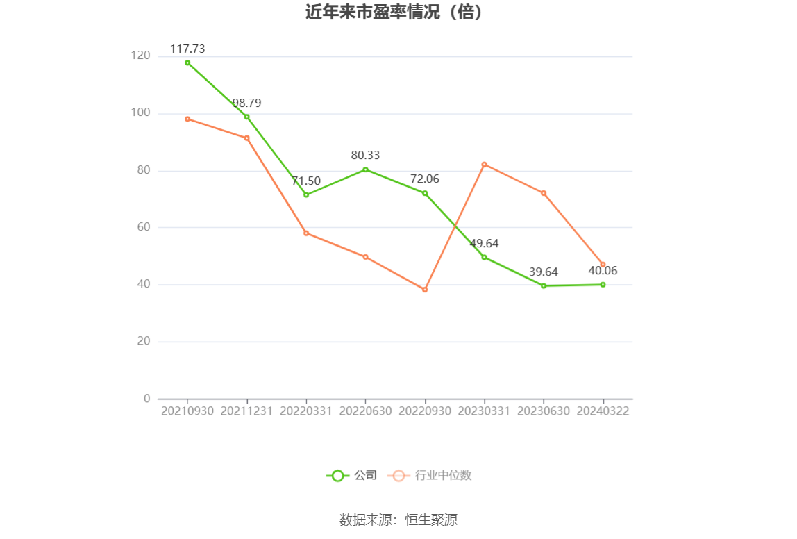 复旦微电：2023年净利同比下降33.18% 拟10派1元