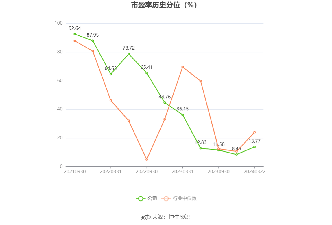 复旦微电：2023年净利同比下降33.18% 拟10派1元