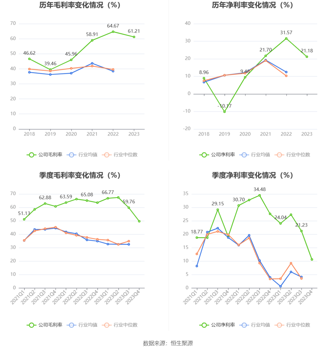 复旦微电：2023年净利同比下降33.18% 拟10派1元