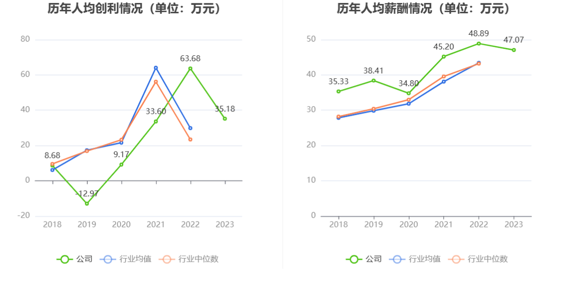 复旦微电：2023年净利同比下降33.18% 拟10派1元