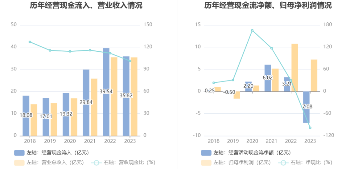 复旦微电：2023年净利同比下降33.18% 拟10派1元