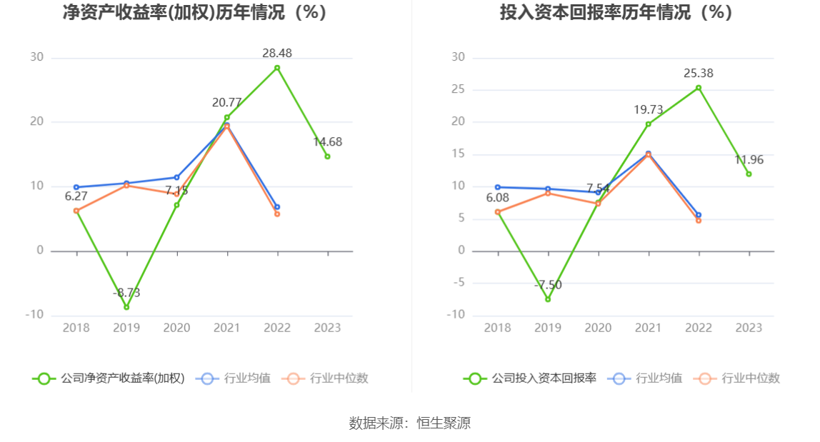 复旦微电：2023年净利同比下降33.18% 拟10派1元