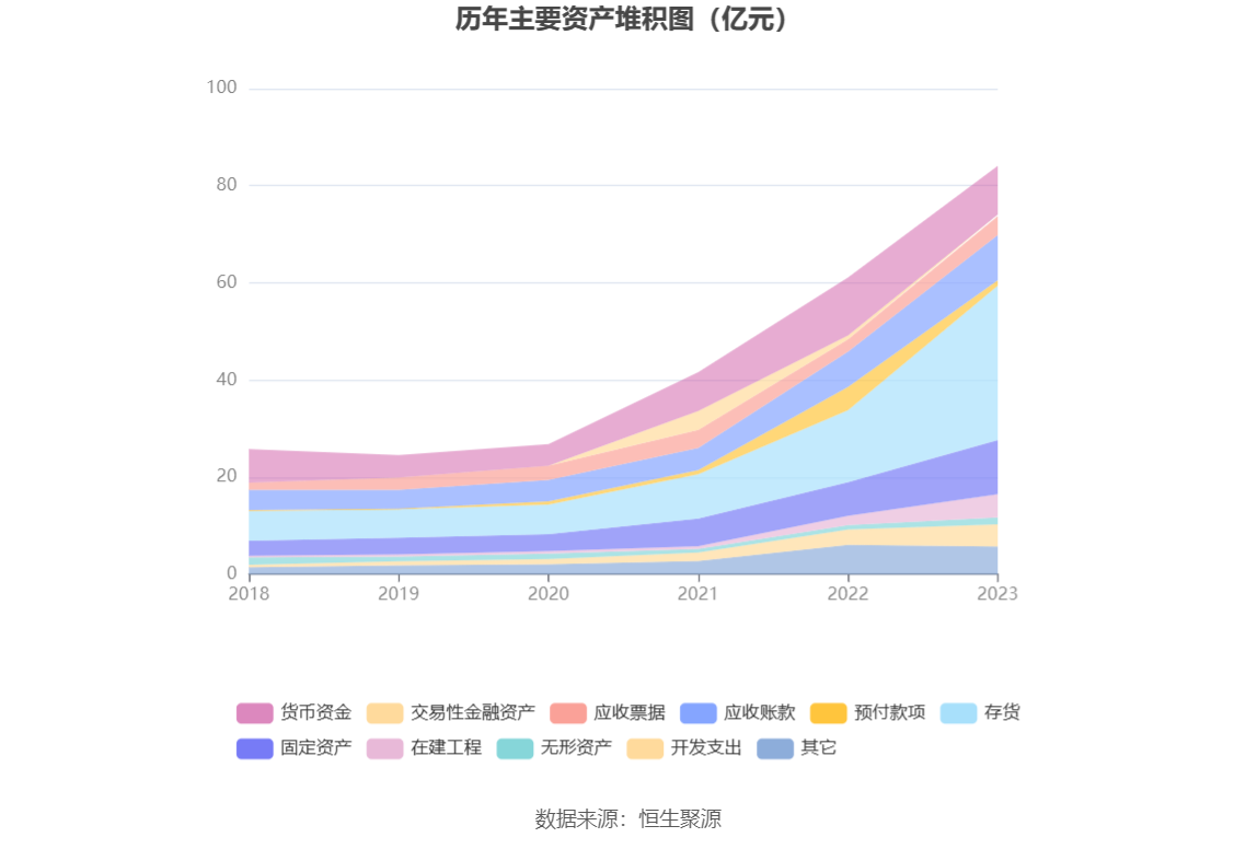 复旦微电：2023年净利同比下降33.18% 拟10派1元