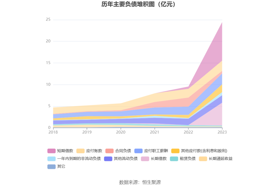 复旦微电：2023年净利同比下降33.18% 拟10派1元