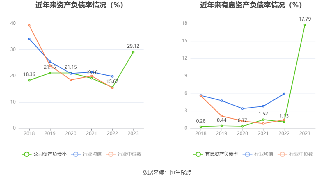 复旦微电：2023年净利同比下降33.18% 拟10派1元