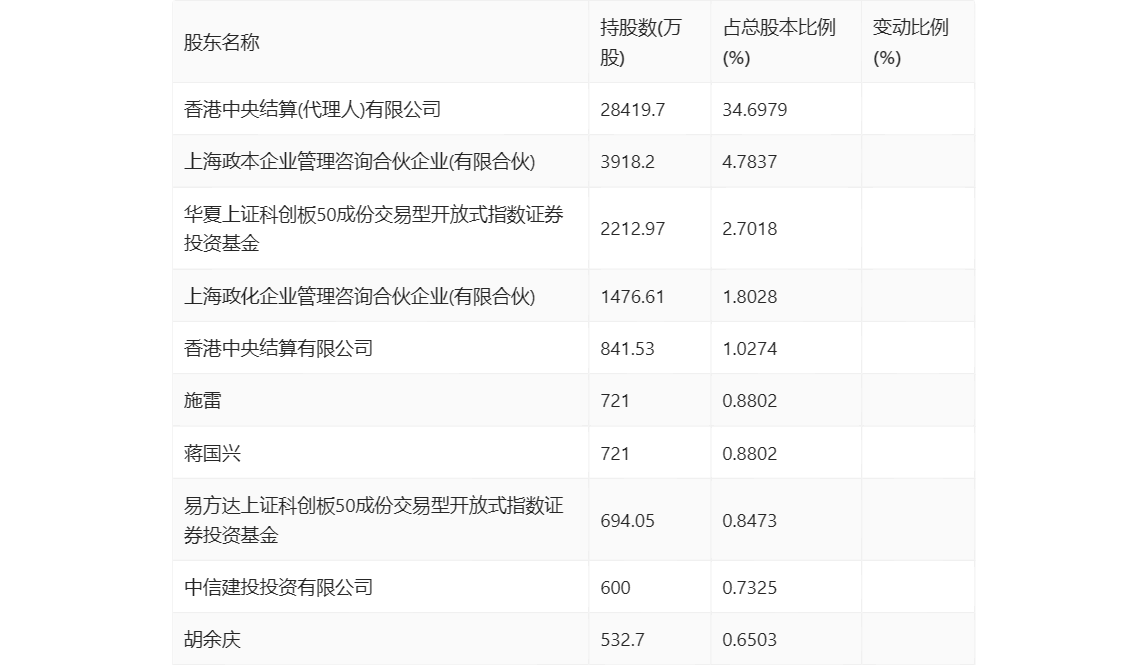 复旦微电：2023年净利同比下降33.18% 拟10派1元