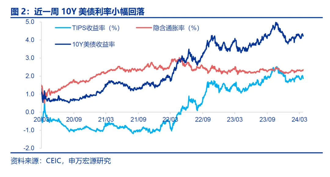 申万宏源：为何近期美元指数上行？