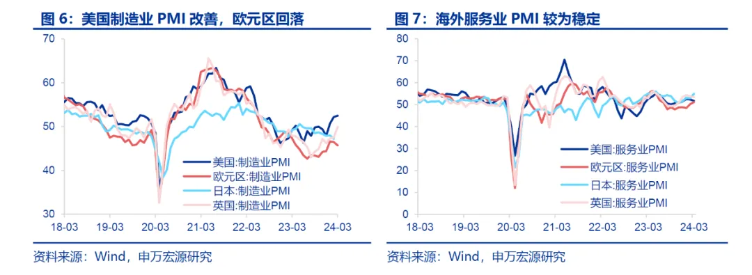 申万宏源：为何近期美元指数上行？