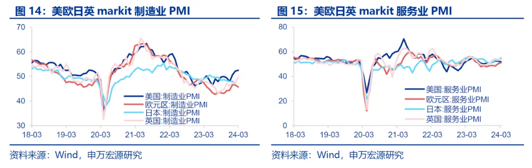 申万宏源：为何近期美元指数上行？