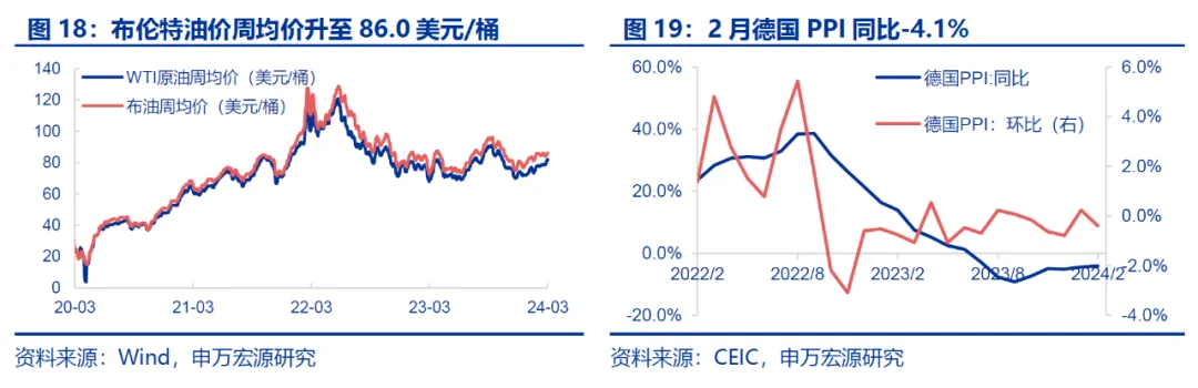 申万宏源：为何近期美元指数上行？