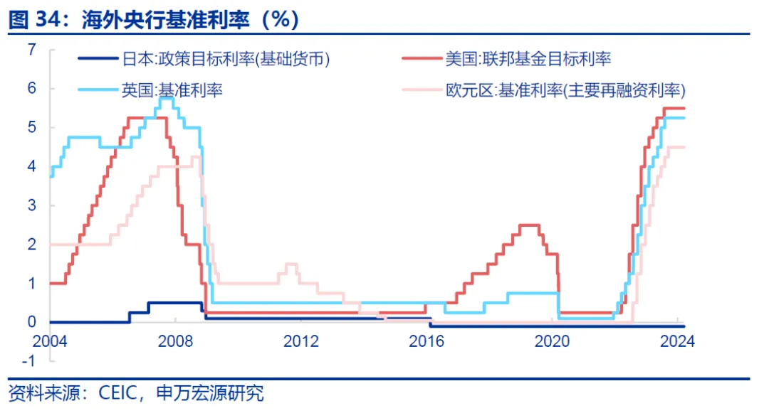 申万宏源：为何近期美元指数上行？