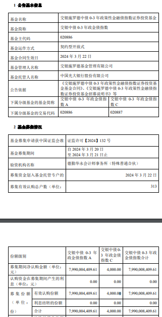 交银中债0-3年政金债指数成立 规模79.9亿元