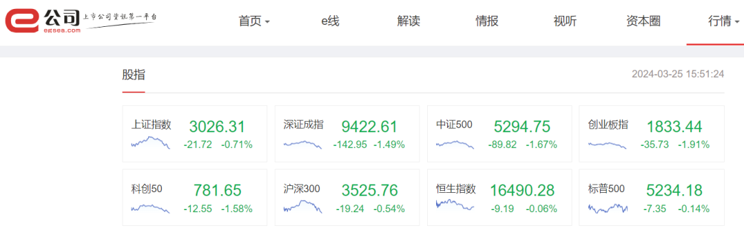 重磅消息传来！房地产股票突然拉升，这只港股大涨128%