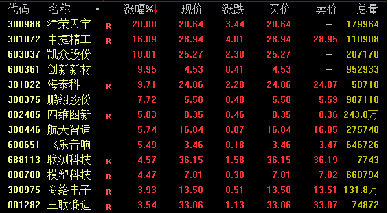 又涨停！15天14板 交易所重点监控